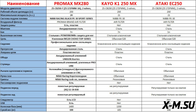 Мотоцикл MOTOLAND (МОТОЛЕНД) Кросс XT250 HS (172FMM) с ПТС АКЦИЯ